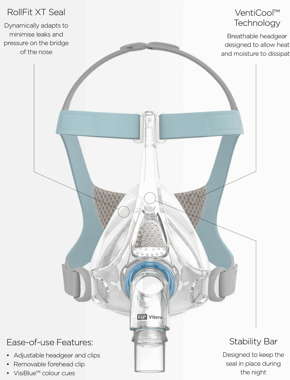F&P Vitera Full Face Mask - Image 3