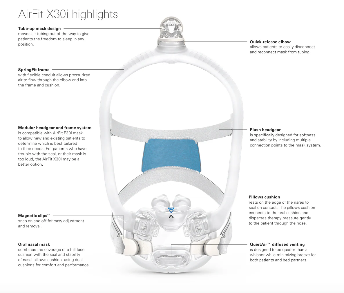 ResMed AirFit X30i Oral Nasal CPAP Mask Starter Pack - Image 5
